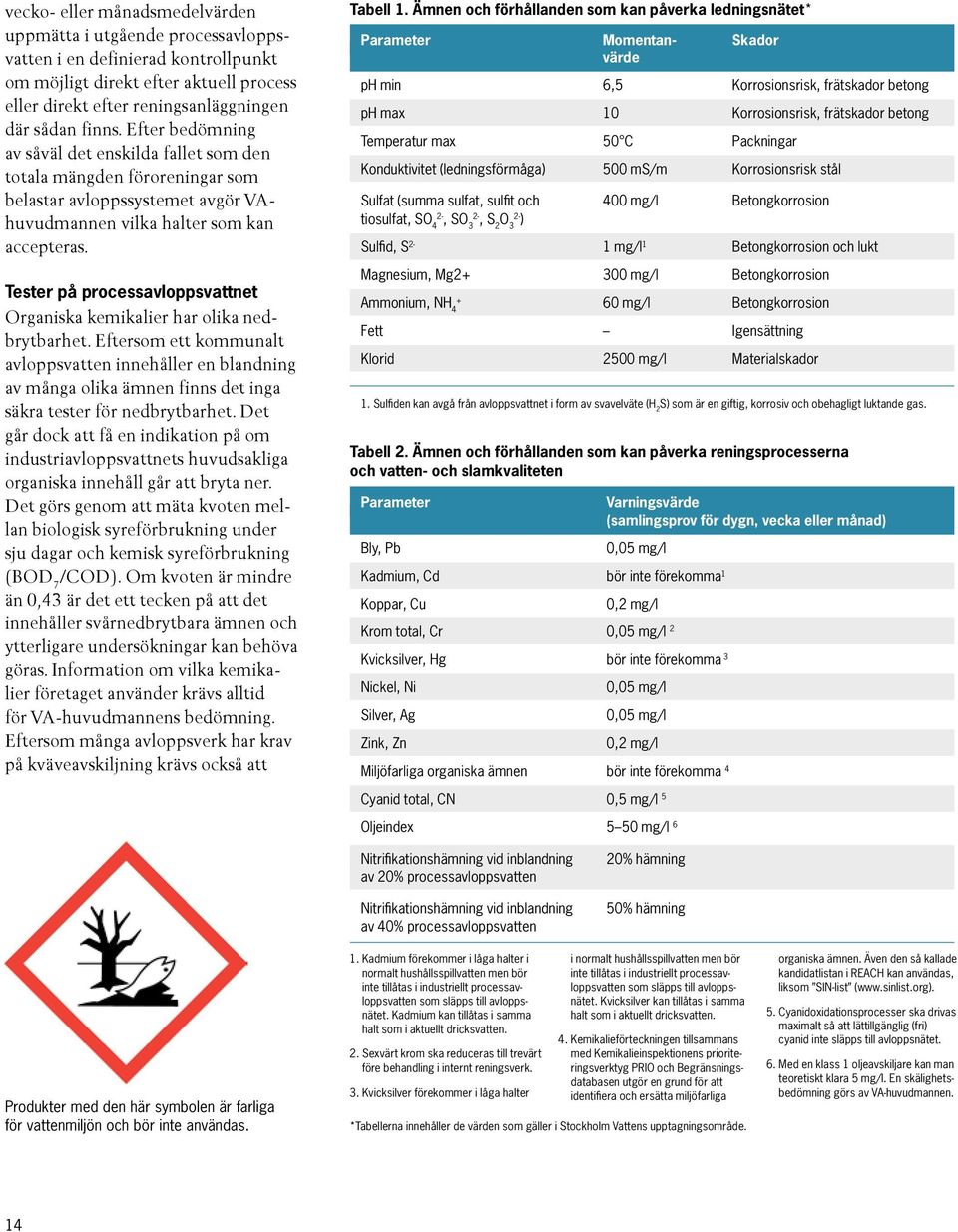 Tester på processavloppsvattnet Organiska kemikalier har olika nedbrytbarhet.