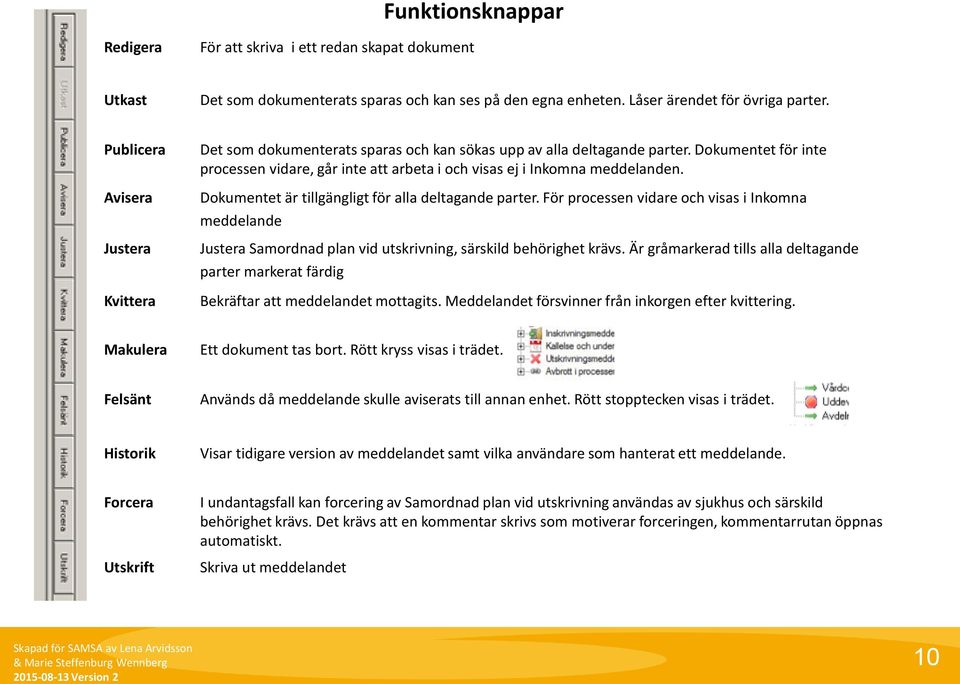 Dokumentet för inte processen vidare, går inte att arbeta i och visas ej i Inkomna meddelanden. Dokumentet är tillgängligt för alla deltagande parter.