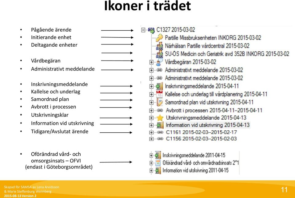 Utskrivningsklar Information vid utskrivning Tidigare/Avslutat ärende Oförändrad vård- och