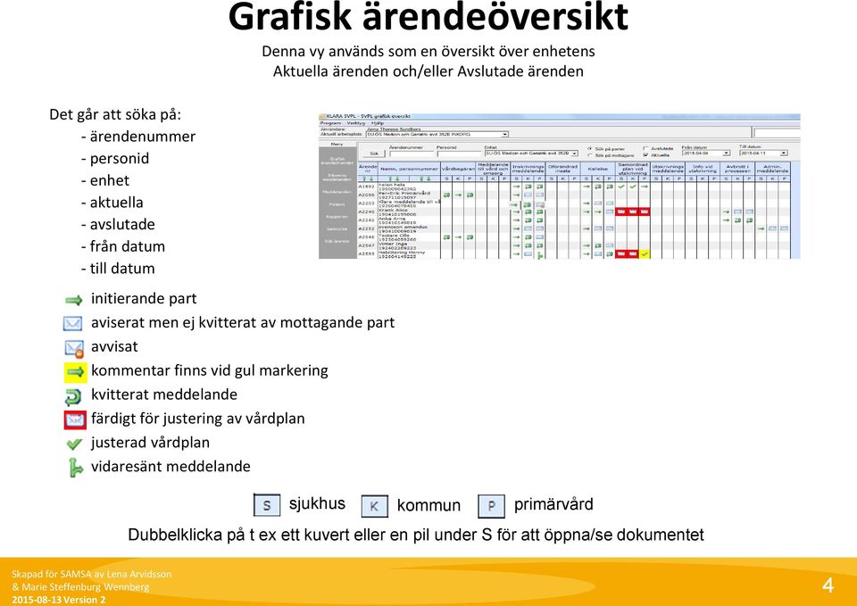 av mottagande part avvisat kommentar finns vid gul markering kvitterat meddelande färdigt för justering av vårdplan justerad