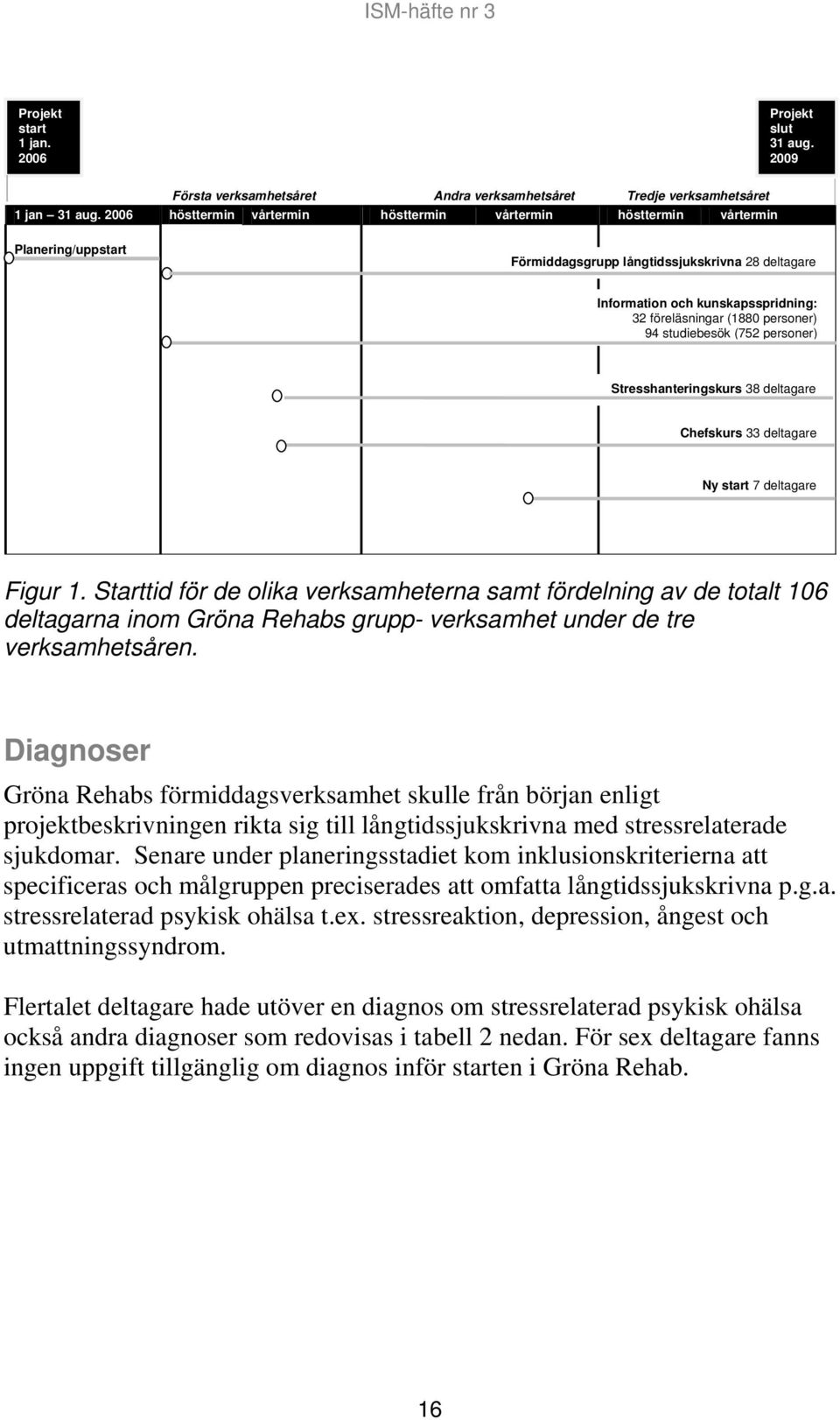 personer) 94 studiebesök (752 personer) Stresshanteringskurs 38 deltagare Chefskurs 33 deltagare Ny start 7 deltagare Figur 1.