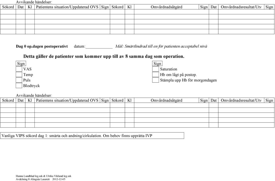 som operation. Temp Puls Blodtryck Saturation Hb om lågt på postop.
