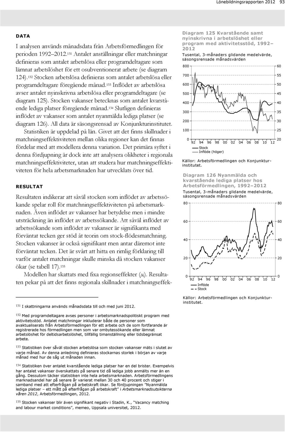 Stocken arbetslösa definieras som antalet arbetslösa eller programdeltagare föregående månad. Inflödet av arbetslösa avser antalet nyinskrivna arbetslösa eller programdeltagare (se diagram 5).