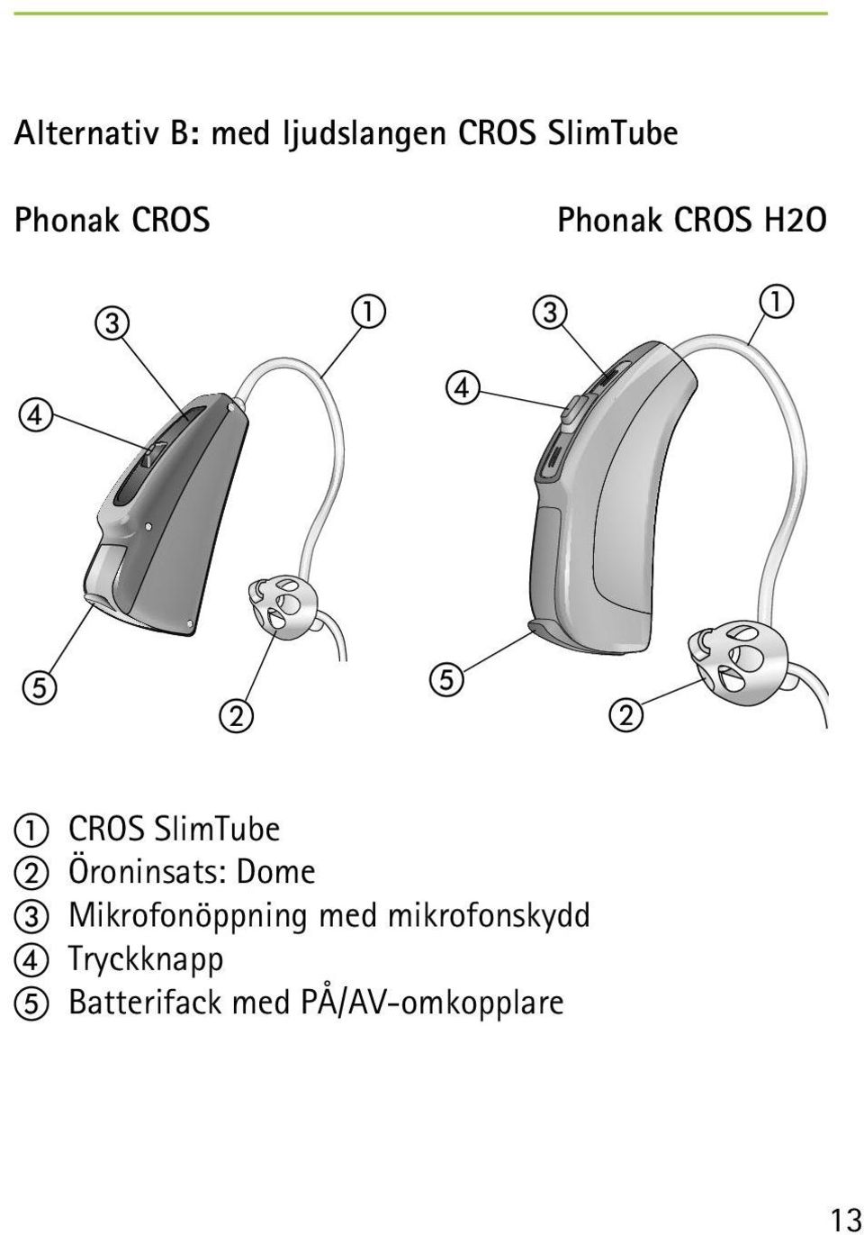 SlimTube b Öroninsats: Dome c Mikrofonöppning med