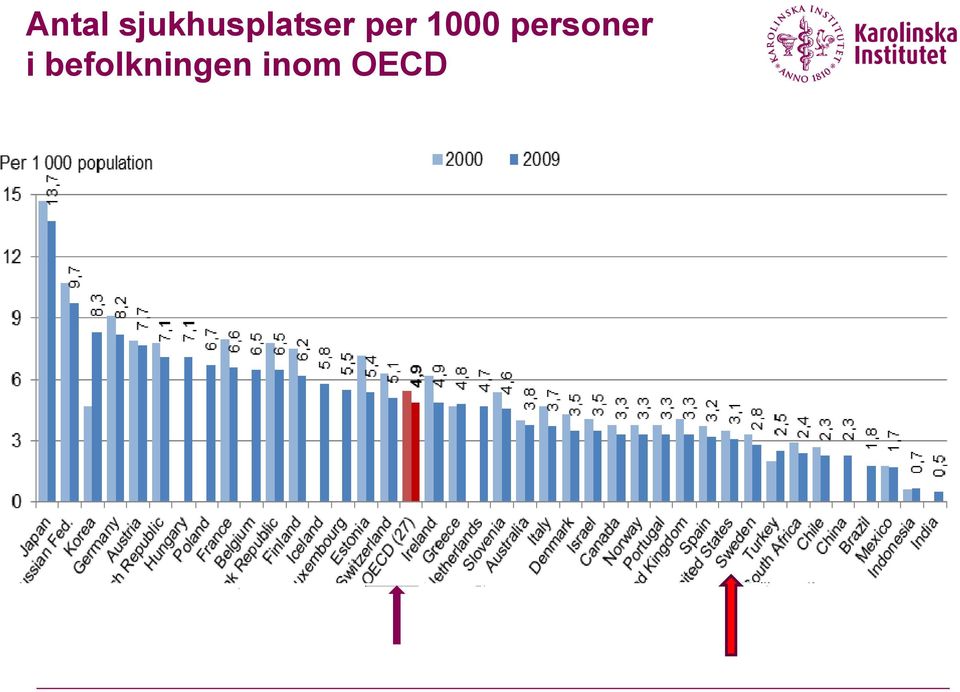 per 1000