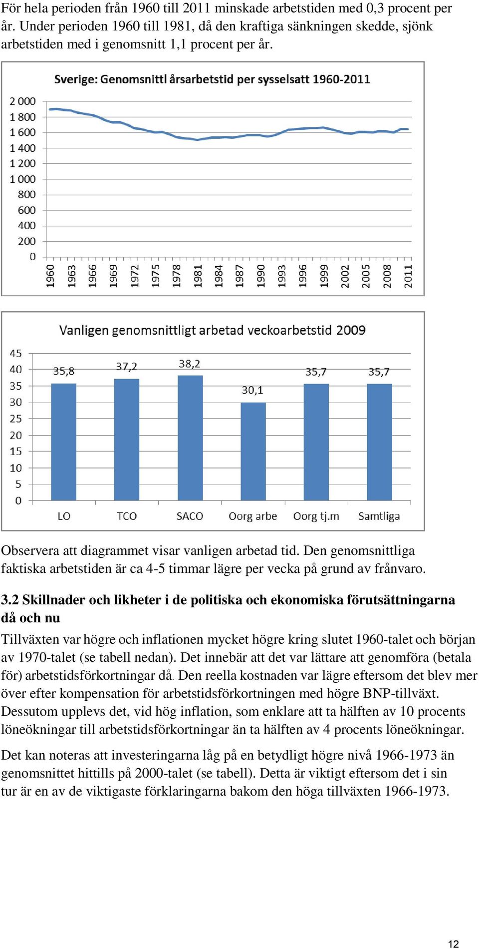Den genomsnittliga faktiska arbetstiden är ca 4-5 timmar lägre per vecka på grund av frånvaro. 3.