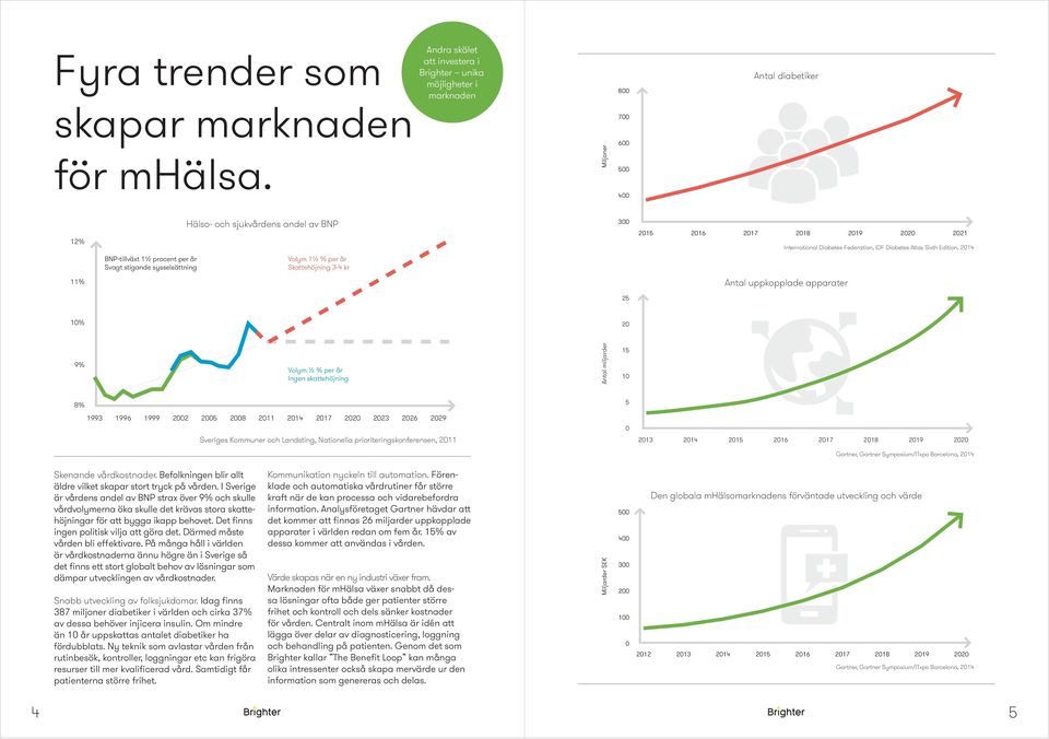 per år Svagt stigande sysselsättning Volym 1½ % per år Skattehöjning 3-4 kr 11% Antal uppkopplade apparater 25 10% 20 9% Volym ½ % per år Ingen skattehöjning Antal miljarder 15 10 8% 5 1993 1996 1999