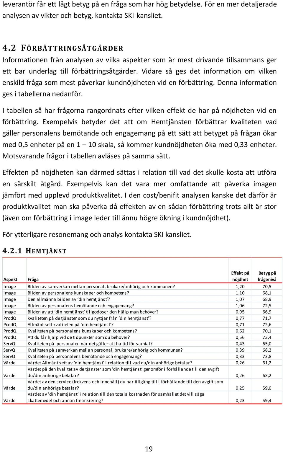 Vidare så ges det information om vilken enskild fråga som mest påverkar kundnöjdheten vid en förbättring. Denna information ges i tabellerna nedanför.