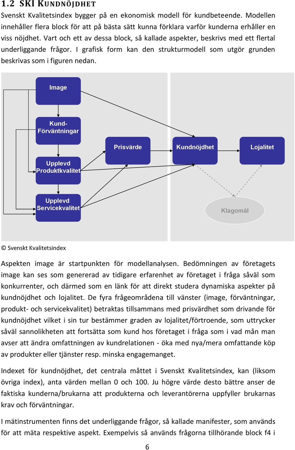 Vart och ett av dessa block, så kallade aspekter, beskrivs med ett flertal underliggande frågor. I grafisk form kan den strukturmodell som utgör grunden beskrivas som i figuren nedan.