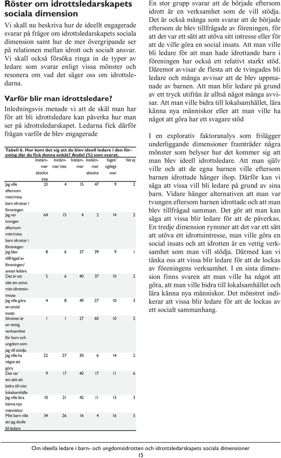 Inledningsvis menade vi att de skäl man har för att bli idrottsledare kan påverka hur man ser på idrottsledarskapet. Ledarna fick därför frågan varför de blev engagerade Tabell 6.