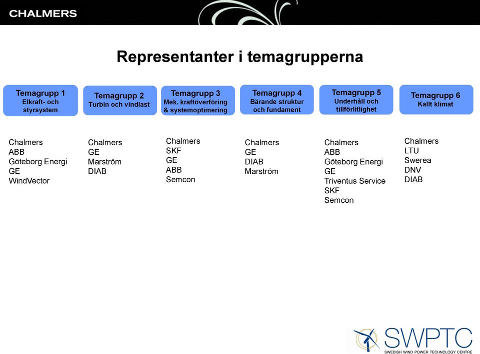 tillförlitlighet Temagrupp 6 Kallt klimat Chalmers ABB Göteborg Energi GE WindVector Chalmers GE Marström DIAB