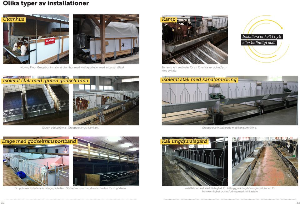 Gödseltransportband under trallen för ut gödseln. 32 En ramp kan användas för att förenkla in- och utflyttning av kalv.