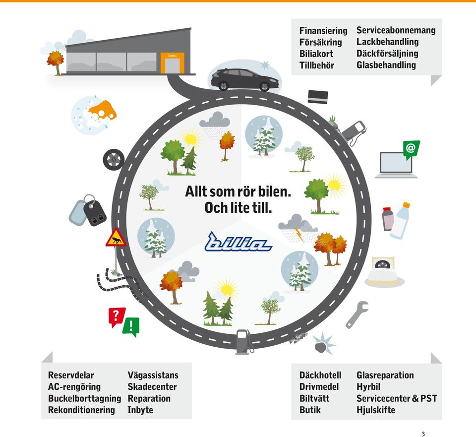 Buckelborttagning Rekonditionering Vägassistans Skadecenter Reparation