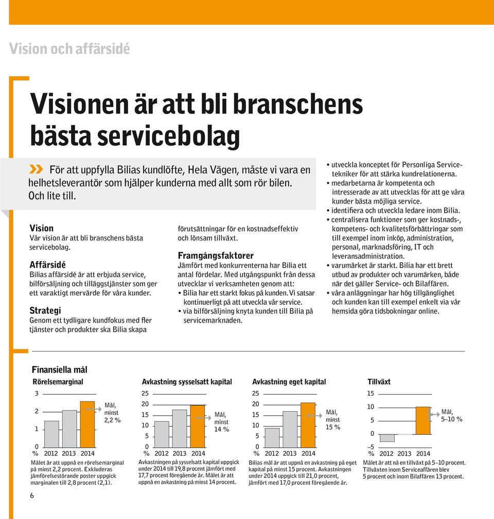 Affärsidé Bilias affärsidé är att erbjuda service, bilförsäljning och tilläggstjänster som ger ett varaktigt mervärde för våra kunder.