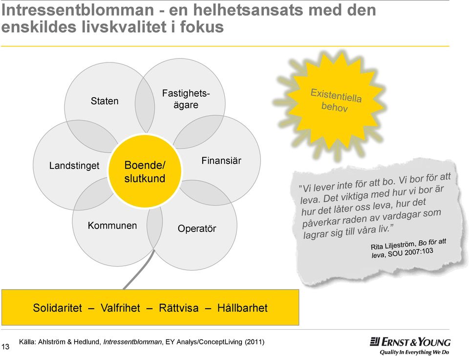 Kommunen Operatör Solidaritet Valfrihet Rättvisa Hållbarhet 13 Källa: