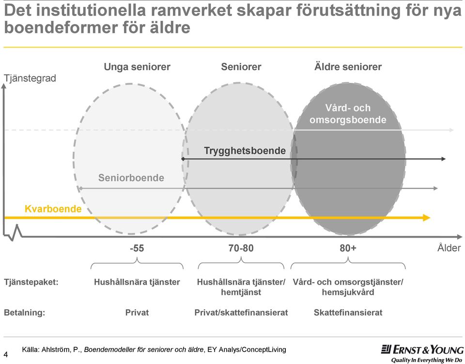 Hushållsnära tjänster Hushållsnära tjänster/ hemtjänst Vård- och omsorgstjänster/ hemsjukvård Betalning: Privat