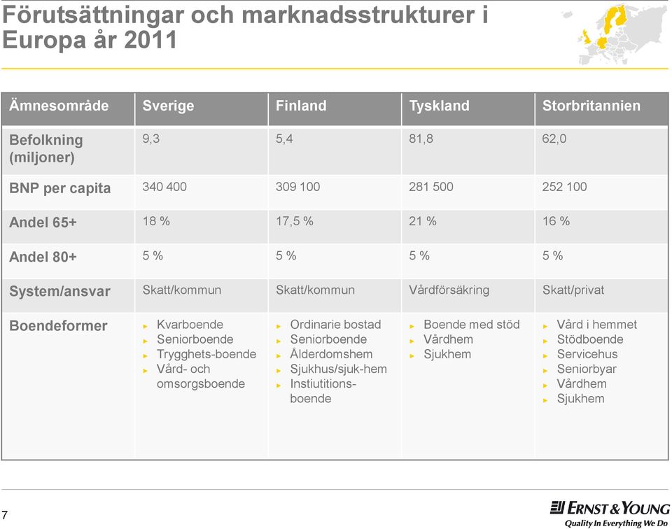 Skatt/kommun Vårdförsäkring Skatt/privat Boendeformer Kvarboende Seniorboende Trygghets-boende Vård- och omsorgsboende Ordinarie bostad