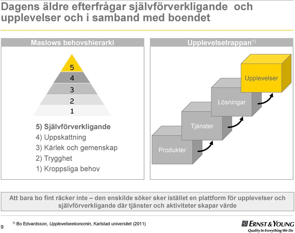 behov Produkter Tjänster Lösningar Upplevelser Att bara bo fint räcker inte den enskilde söker sker istället en plattform för