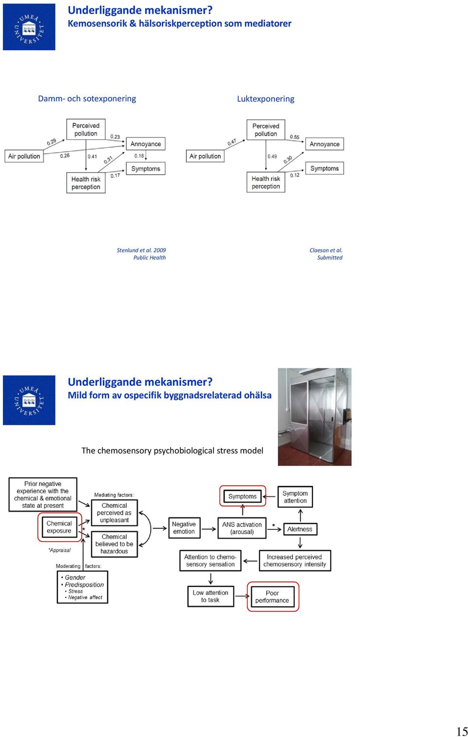 Luktexponering Stenlund et al. 2009 Public Health Claeson et al.