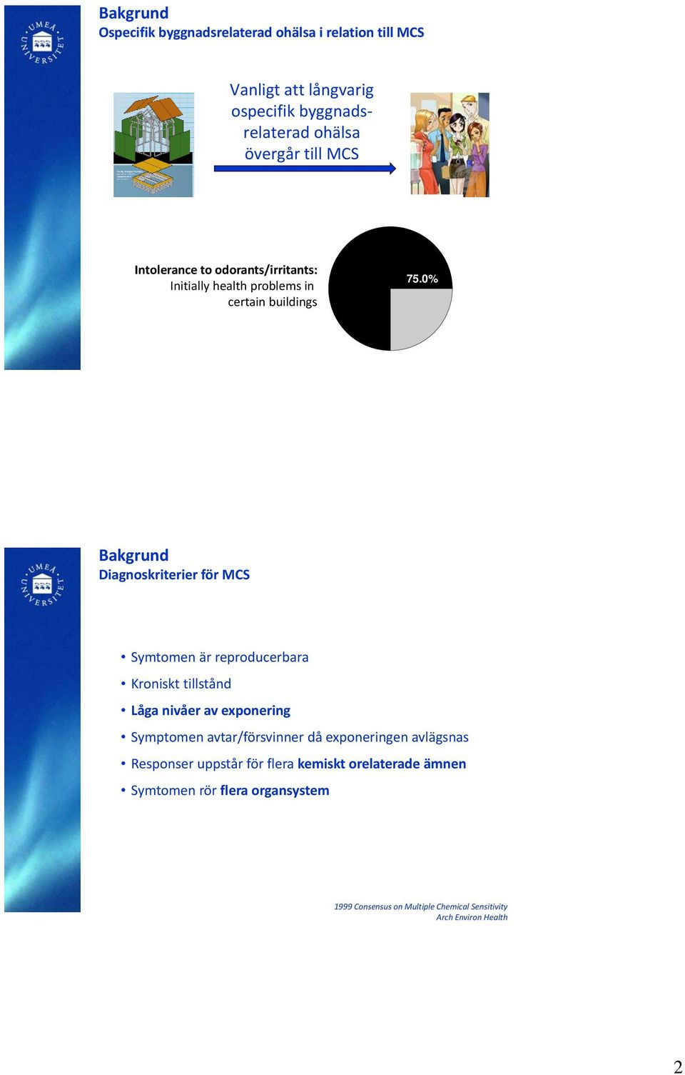 0% Bakgrund Diagnoskriterier för MCS Symtomen är reproducerbara Kroniskt tillstånd Låga nivåer av exponering Symptomen avtar/försvinner