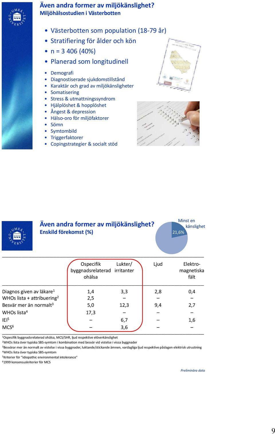 och grad av miljökänsligheter Somatisering Stress & utmattningssyndrom Hjälplöshet & hopplöshet Ångest & depression Hälso oro för miljöfaktorer Sömn Symtombild Triggerfaktorer Copingstrategier &