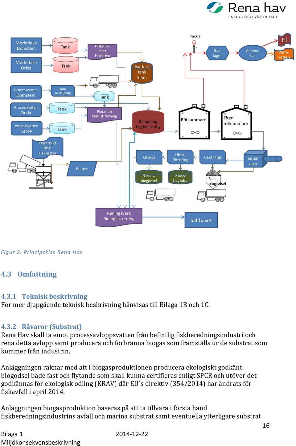 Biogödsel P-konc Biogödsel Fast biogödsel Reningsverk Biologisk rening Salthavet Figur 2. Principskiss Rena Hav 4.3 