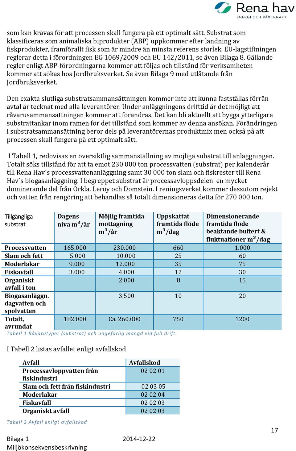 EU-lagstiftningen reglerar detta i förordningen EG 1069/2009 och EU 142/2011, se även Bilaga 8.