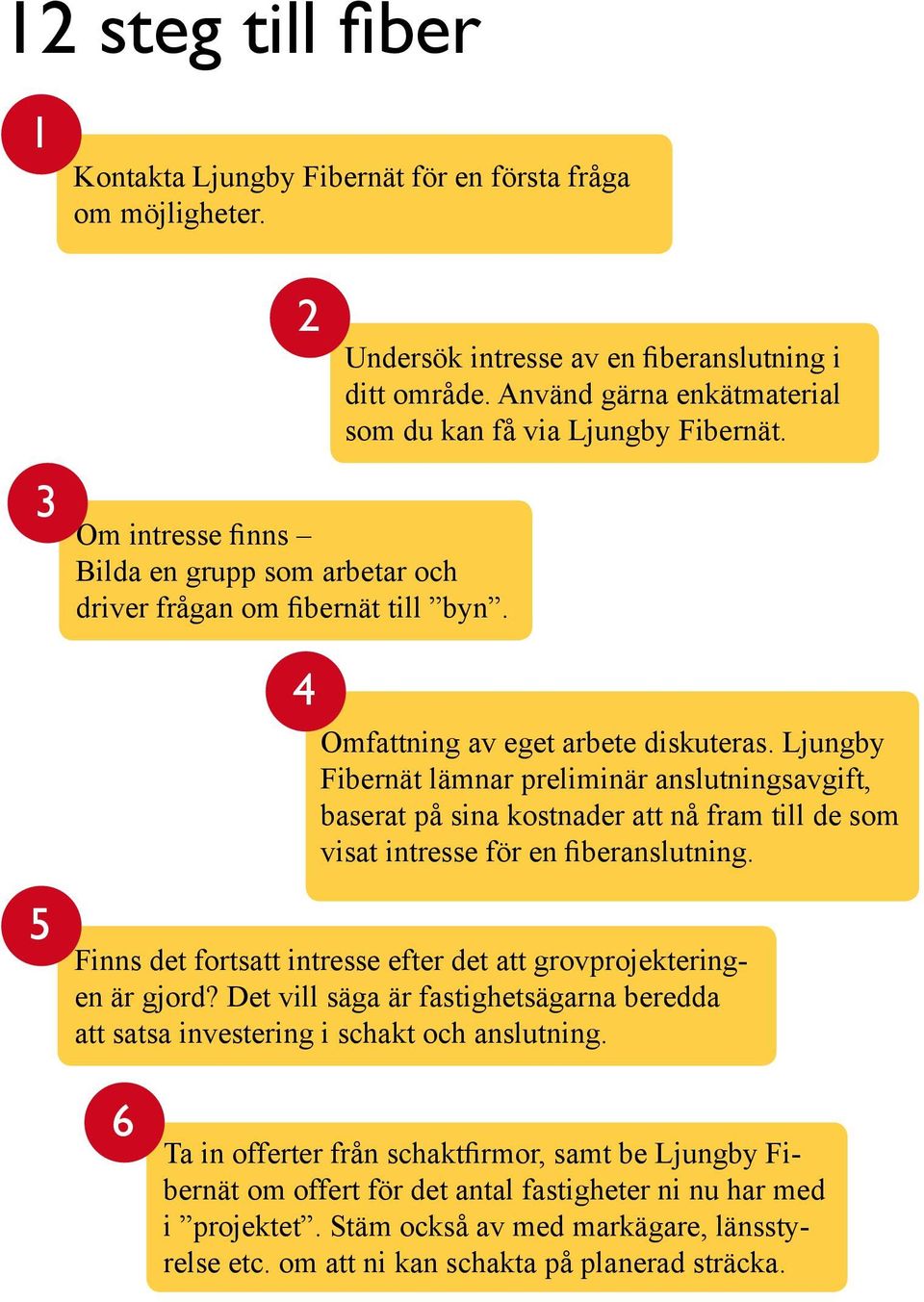 Ljungby Fibernät lämnar preliminär anslutningsavgift, baserat på sina kostnader att nå fram till de som visat intresse för en fiberanslutning.