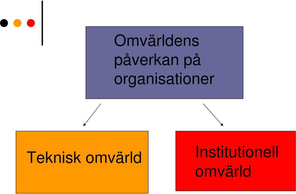 organisationer