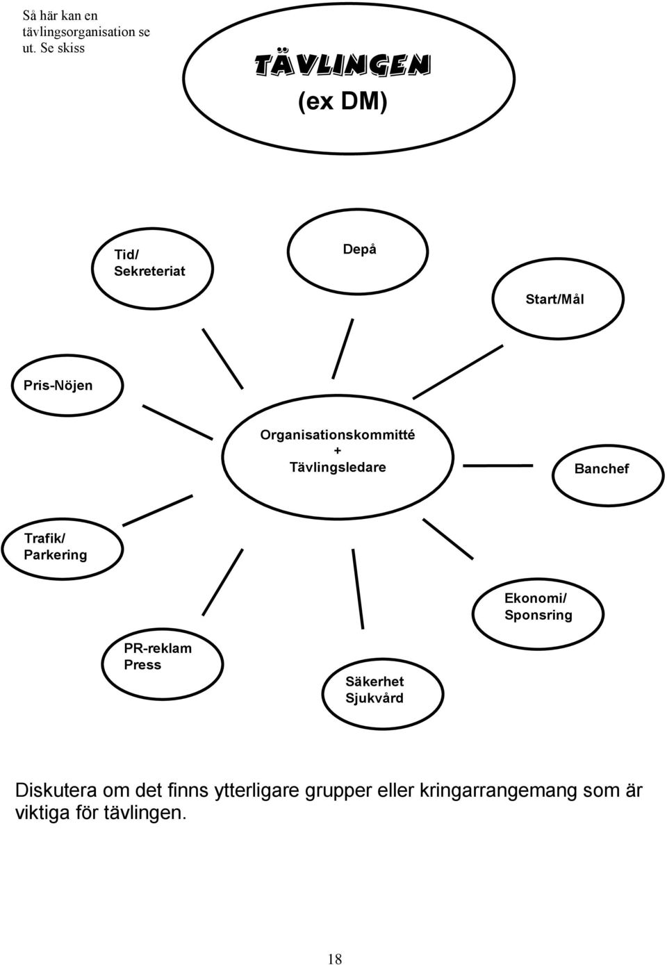Organisationskommitté + Tävlingsledare Banchef Trafik/ Parkering Ekonomi/