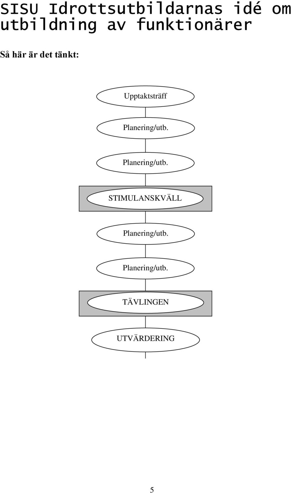 Planering/utb. Planering/utb.