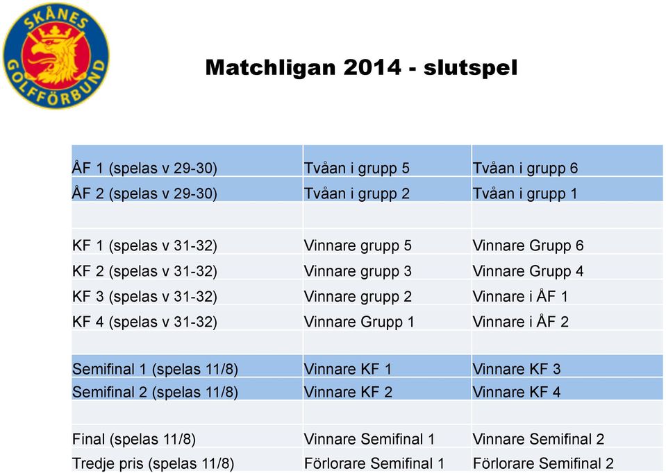 ÅF 1 KF 4 (spelas v 31-32) Vinnare Grupp 1 Vinnare i ÅF 2 Semifinal 1 (spelas 11/8) Vinnare KF 1 Vinnare KF 3 Semifinal 2 (spelas 11/8)