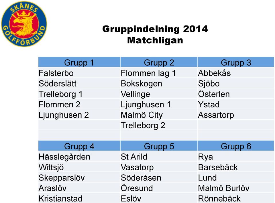 Malmö City Assartorp Trelleborg 2 Grupp 4 Grupp 5 Grupp 6 Hässlegården St Arild Rya Wittsjö