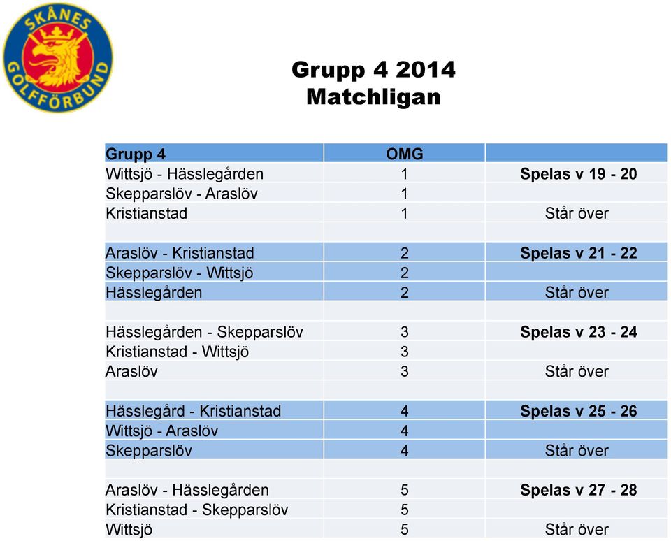 3 Spelas v 23-24 Kristianstad - Wittsjö 3 Araslöv 3 Står över Hässlegård - Kristianstad 4 Spelas v 25-26 Wittsjö -