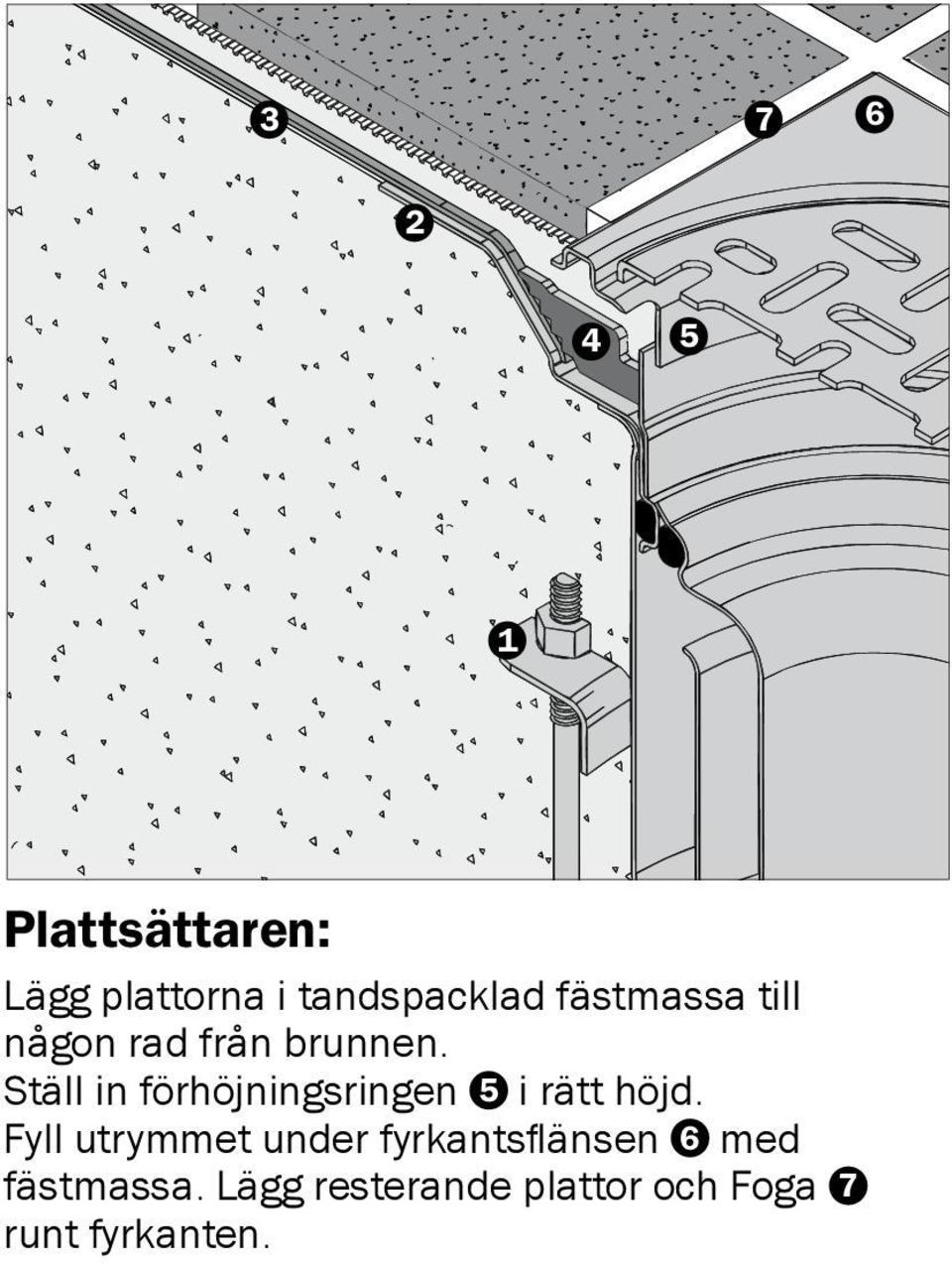 Ställ in förhöjningsringen 5 i rätt höjd.