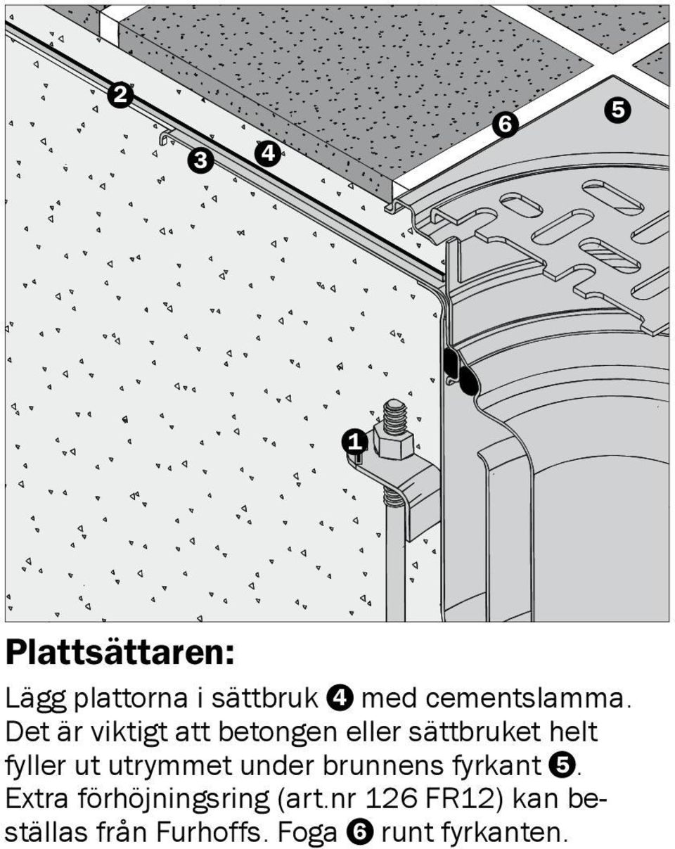 Det är viktigt att betongen eller sättbruket helt fyller ut