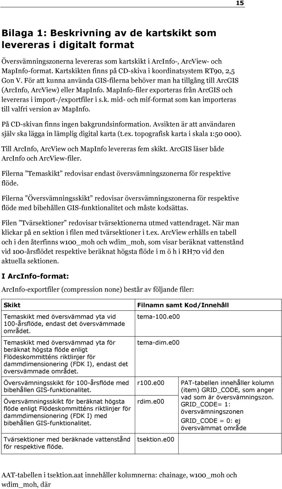 MapInfo-filer exporteras från ArcGIS och levereras i import-/exportfiler i s.k. mid- och mif-format som kan importeras till valfri version av MapInfo. På CD-skivan finns ingen bakgrundsinformation.