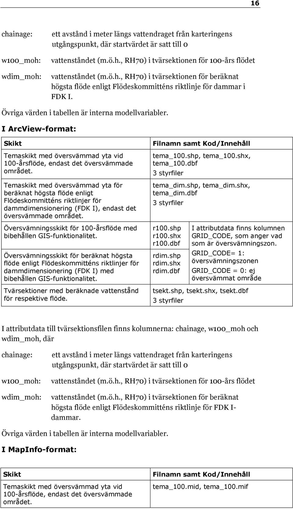 I ArcView-format: Skikt Temaskikt med översvämmad yta vid 100-årsflöde, endast det översvämmade området.