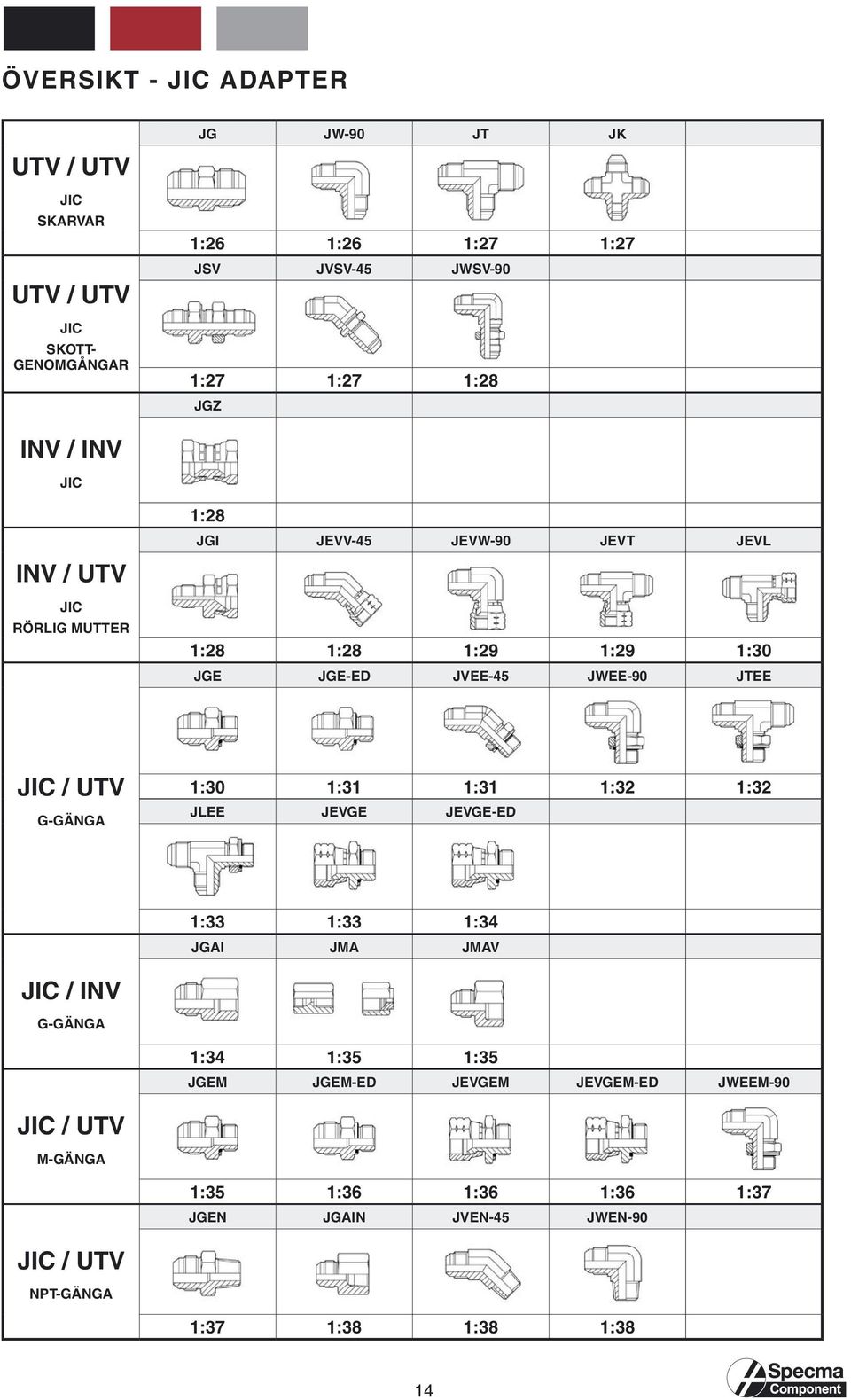 JWEE-90 JTEE JIC / UTV G-GÄNGA 1:30 1:31 1:31 1:32 1:32 JLEE JEVGE JEVGE-ED 1:33 1:33 1:34 JGAI JMA JMAV JIC / INV G-GÄNGA 1:34 1:35 1:35