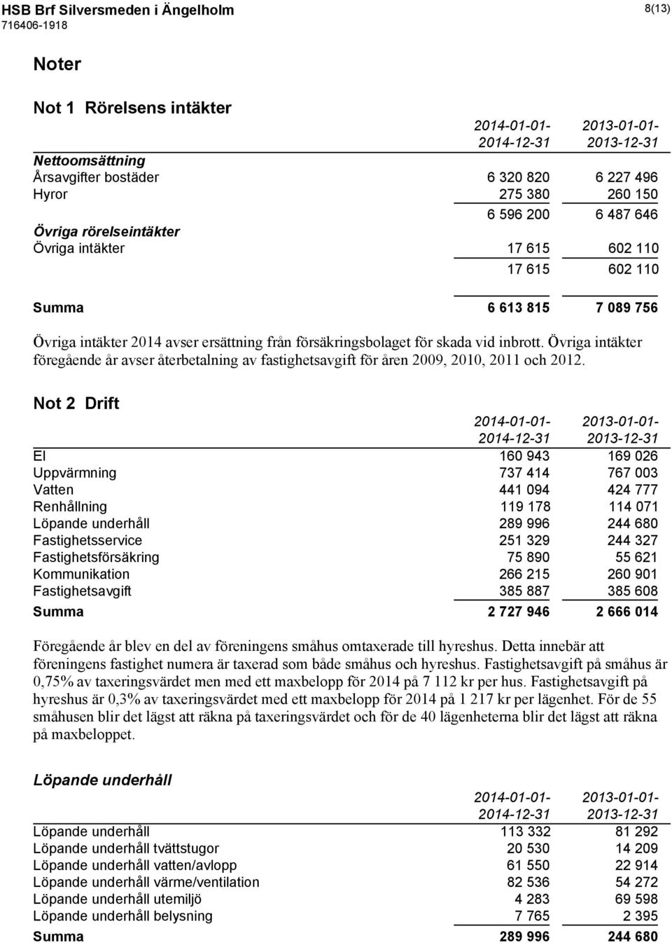 Övriga intäkter föregående år avser återbetalning av fastighetsavgift för åren 2009, 2010, 2011 och 2012.