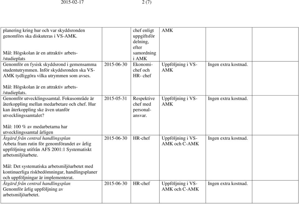 chef enligt uppgiftsför delning, efter samordning i 2015-06-30 Ekonomichef och HR- chef Mål: Högskolan är en attraktiv arbets- /studieplats. Genomför utvecklingssamtal.