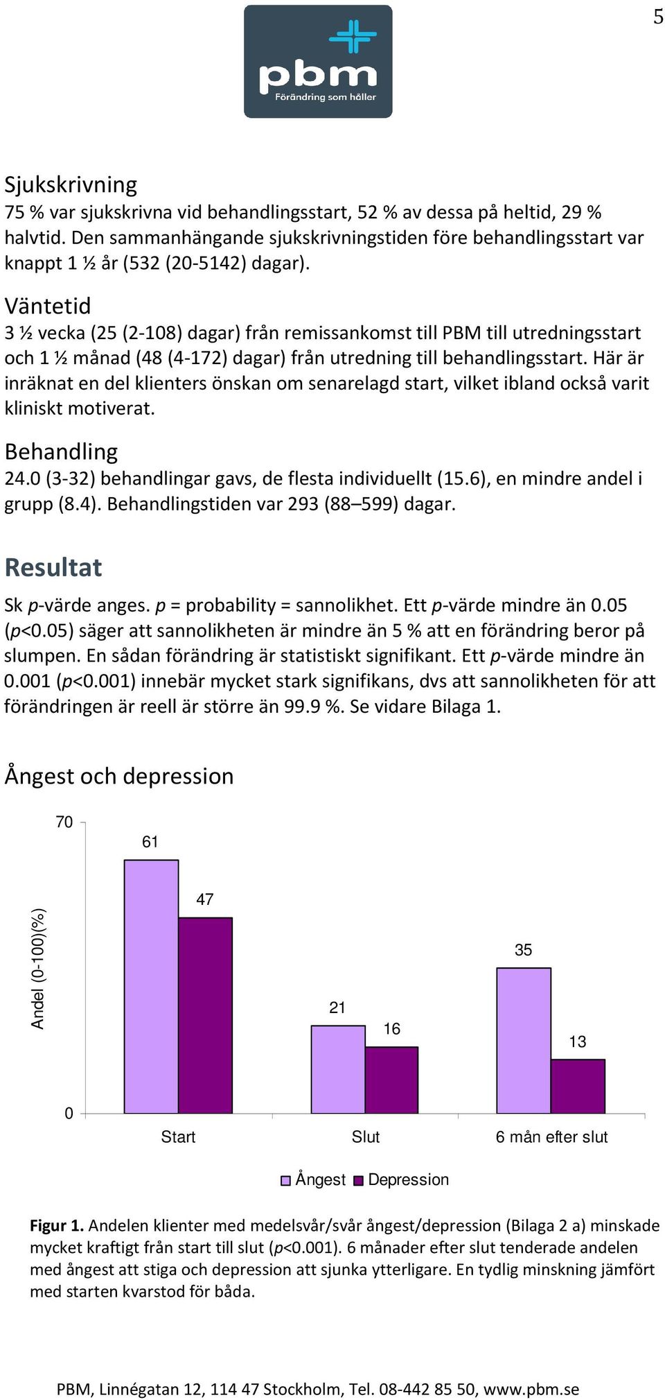 Här är inräknat en del klienters önskan om senarelagd start, vilket ibland också varit kliniskt motiverat. Behandling 24.0 (3-32) behandlingar gavs, de flesta individuellt (15.