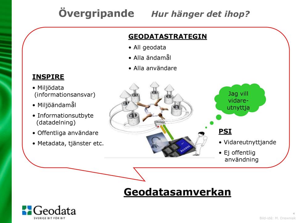 (informationsansvar) Miljöändamål Informationsutbyte (datadelning) Offentliga