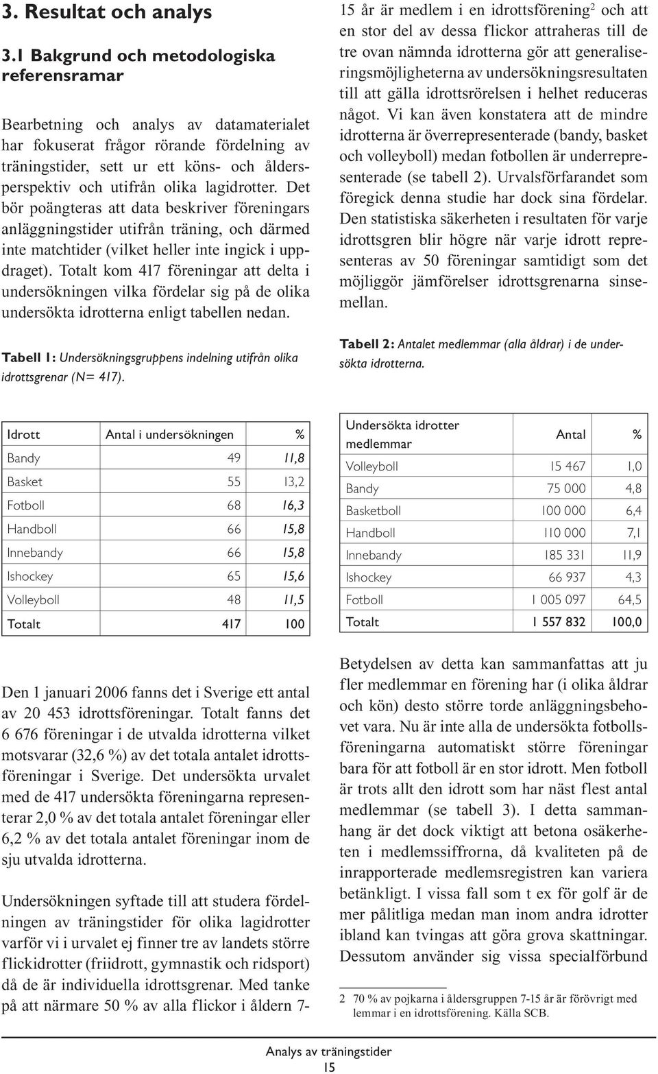 lagidrotter. Det bör poängteras att data beskriver föreningars anläggningstider utifrån träning, och därmed inte matchtider (vilket heller inte ingick i uppdraget).