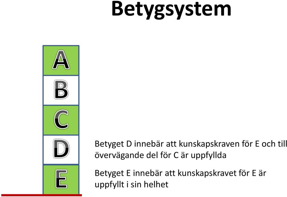 del för C är uppfyllda Betyget E innebär