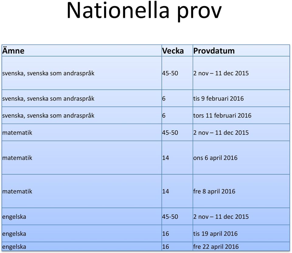 februari 2016 matematik 45-50 2 nov 11 dec 2015 matematik 14 ons 6 april 2016 matematik 14 fre 8