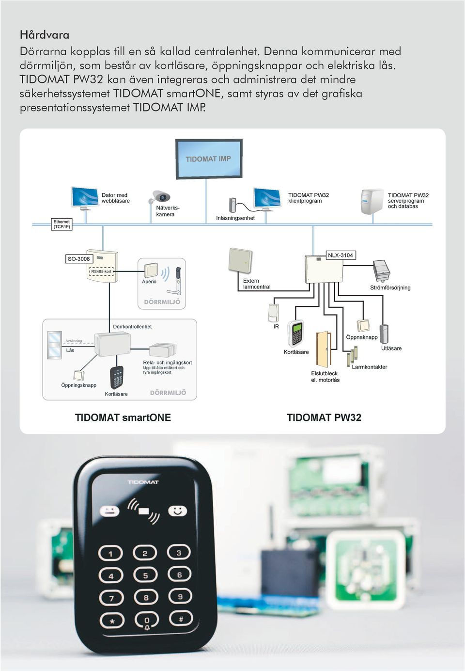 Dator med webbläsare Nätverkskamera TIDOMAT PW32 klientprogram TIDOMAT PW32 serverprogram och databas Inläsningsenhet NLX-3104 SO-3008 RS485-kort Aperio Extern larmcentral