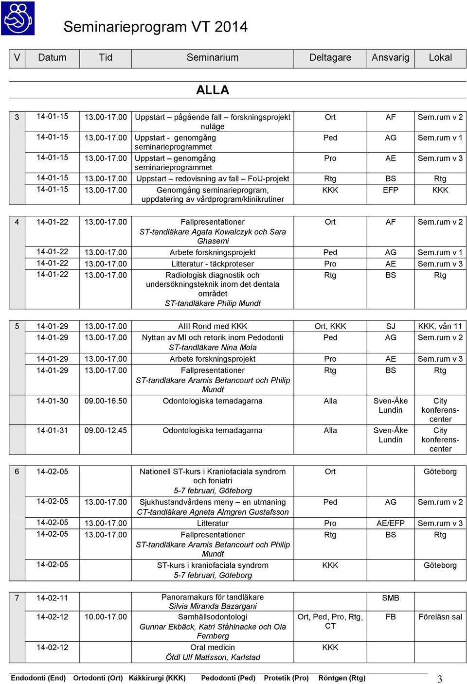 00-17.00 Fallpresentationer Ort AF Sem.rum v 2 ST-tandläkare Agata Kowalczyk och Sara Ghasemi 14-01-22 13.00-17.00 Arbete forskningsprojekt Ped AG Sem.rum v 1 14-01-22 13.00-17.00 Litteratur - täckproteser Pro AE Sem.