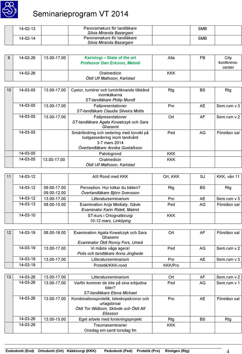 00 Cystor, tumörer och tumörliknande tillstånd inomkäkarna 14-03-05 13.00-17.00 Fallpresentationer Pro AE Sem.rum v 3 ST-tandläkare Claudia Silveira Motta 14-03-05 13.00-17.00 Fallpresentationer Ort AF Sem.