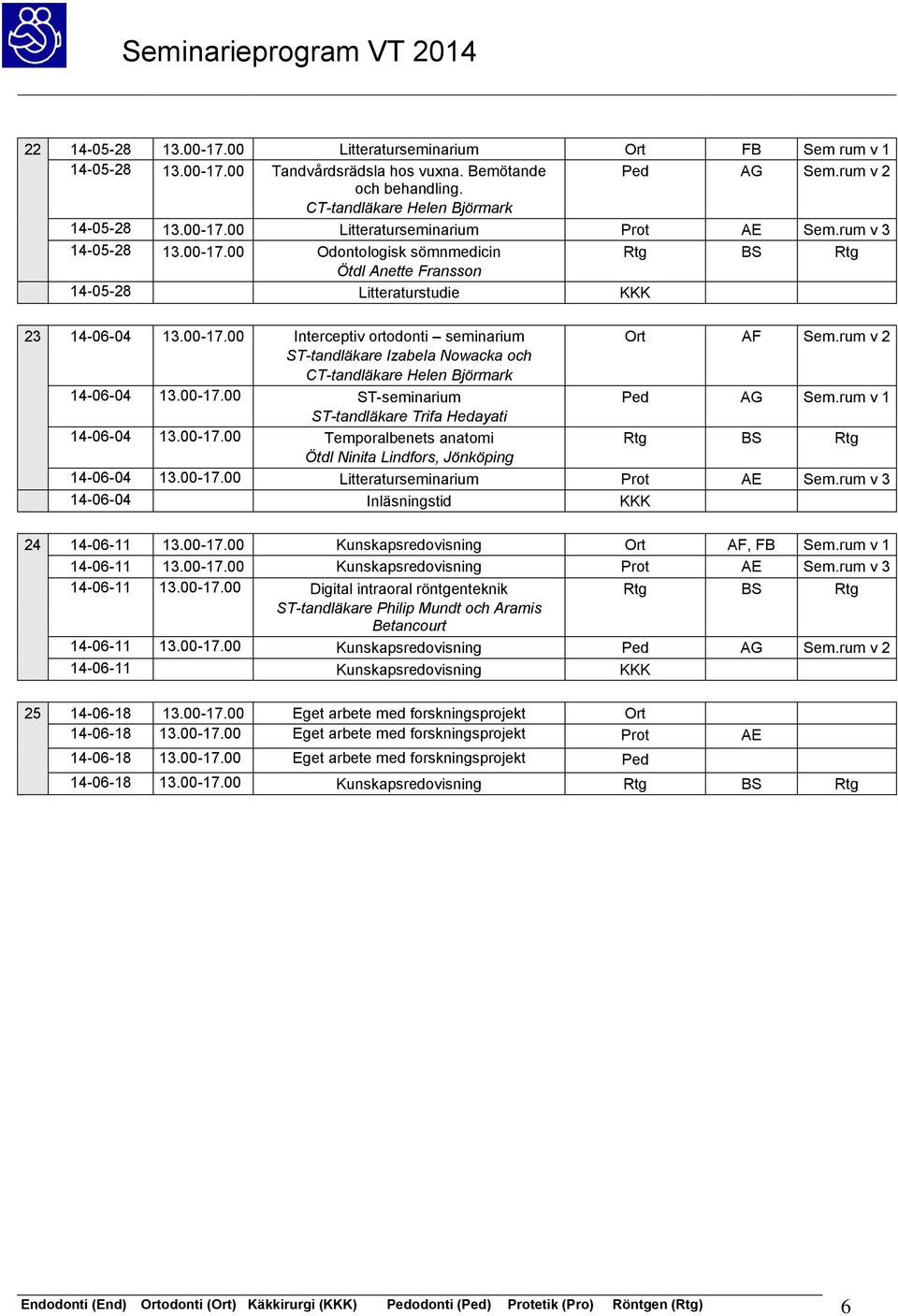 rum v 2 ST-tandläkare Izabela Nowacka och CT-tandläkare Helen Björmark 14-06-04 13.00-17.00 ST-seminarium Ped AG Sem.rum v 1 ST-tandläkare Trifa Hedayati 14-06-04 13.00-17.00 Temporalbenets anatomi Ötdl Ninita Lindfors, Jönköping 14-06-04 13.